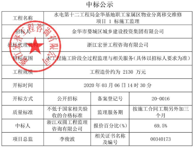 水電第十二工程局金華基地職工家屬區物業分離移交維修項目1標施工監理