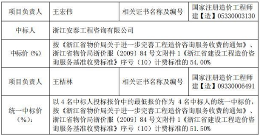 金華市婺城區城鄉建設投資集團有限公司2020—2021年度建設項目全過程造價控制單位入圍招標2