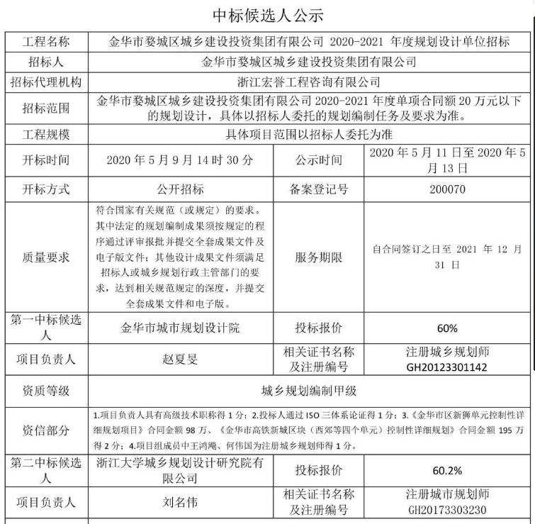 金華市婺城區城鄉建設投資集團有限公司2020-2021年度規劃設計單位招標1