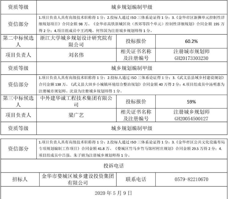 金華市婺城區城鄉建設投資集團有限公司2020-2021年度規劃設計單位招標2